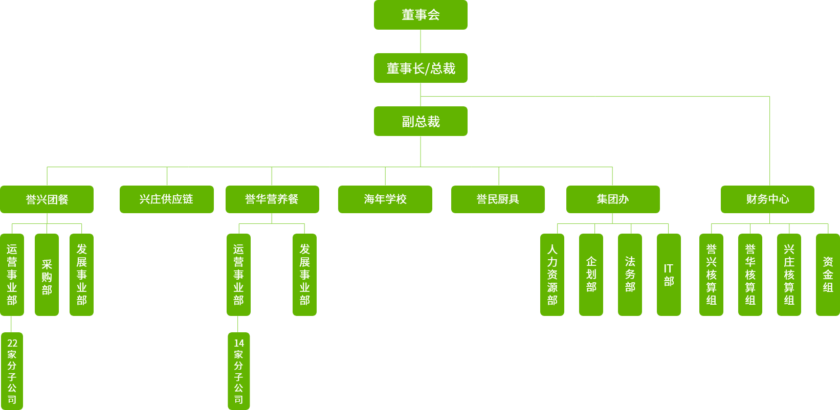 电子游艺网址